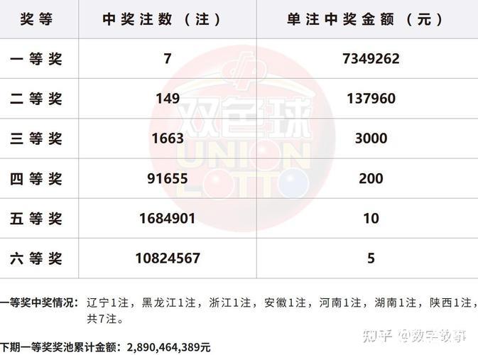 彩票双色球名家第26007期推荐汇总 彩票双色球名家第26007期推荐汇总