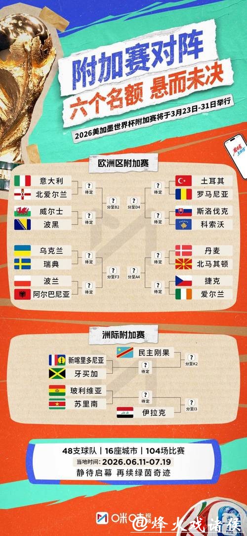 2026世界杯实时比分追踪 2026世界杯实时比分追踪